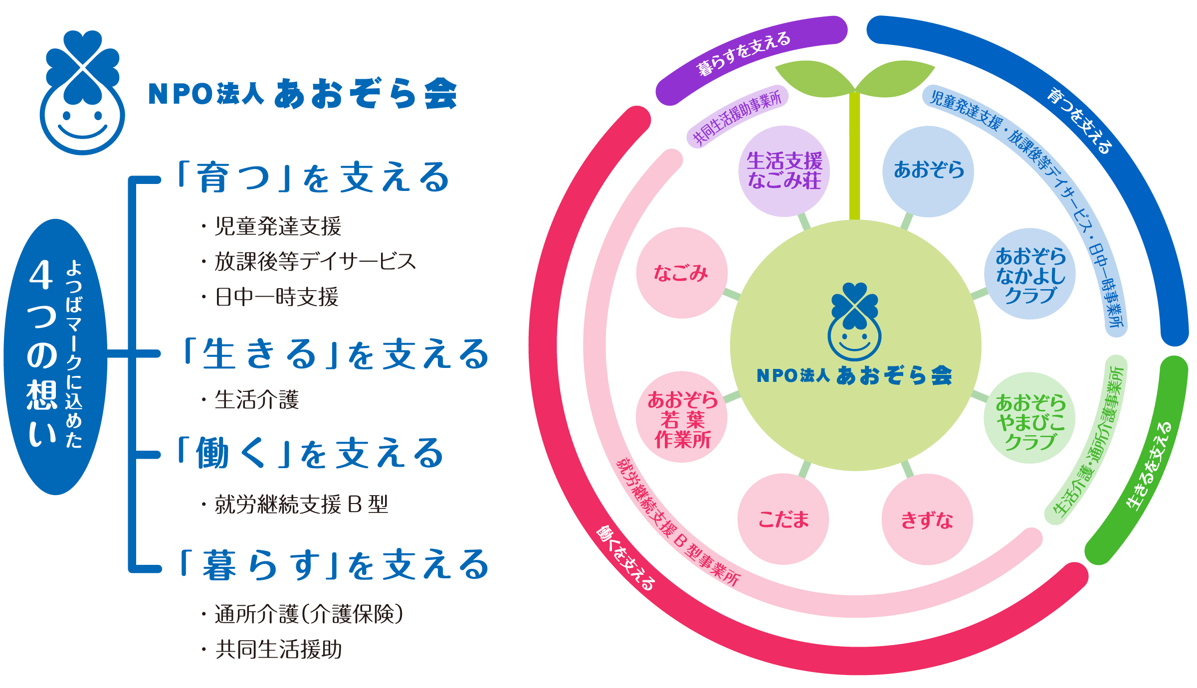 あおぞら会 事業概